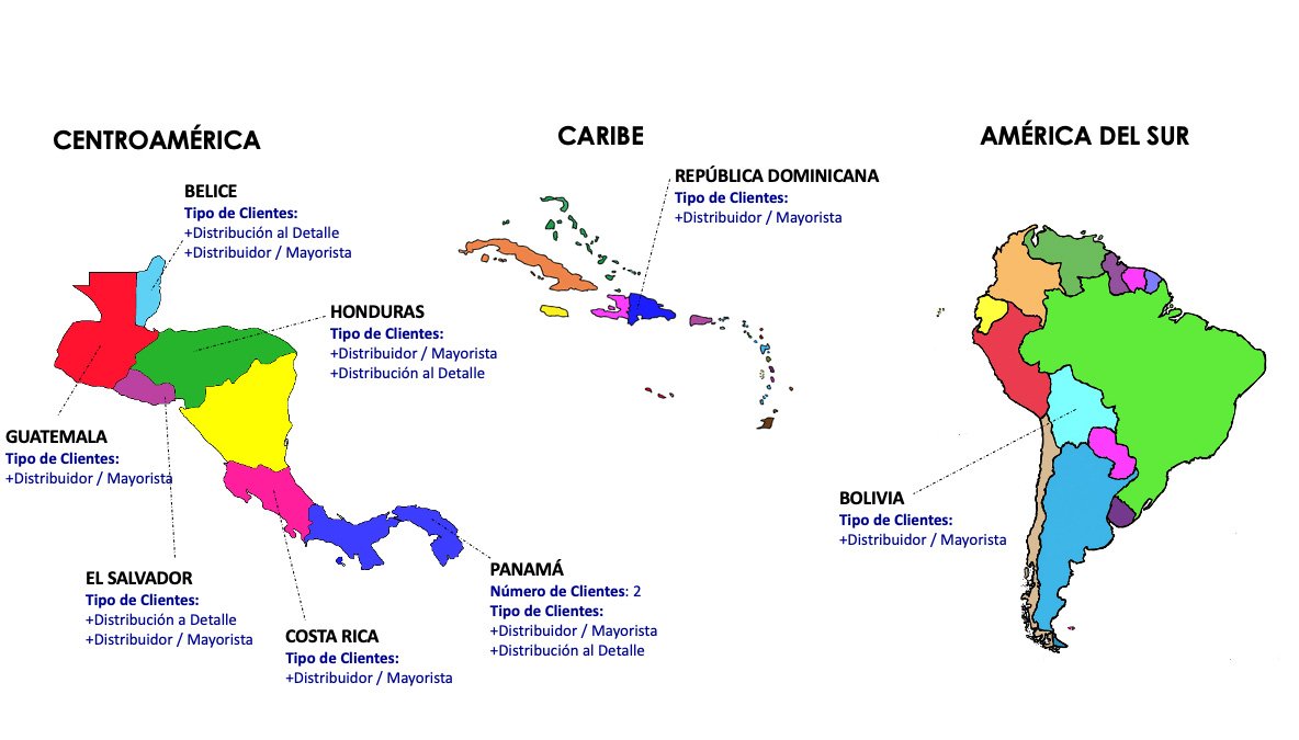 sumo centroamerica y sudamerica